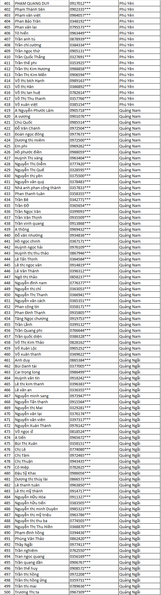 tran thanh mat ak 1 c