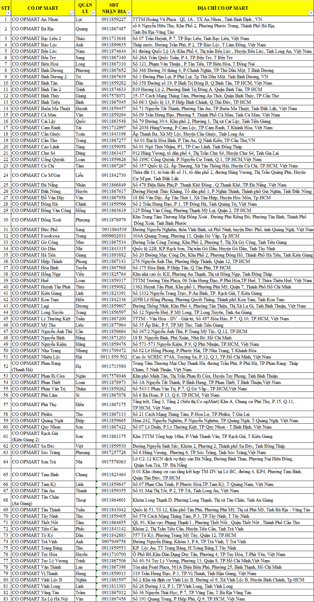 Dia chi COOP Mart mien Nam