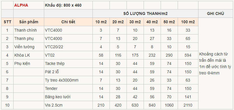 bảng dự toán  1