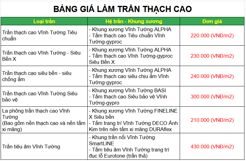 bảng giá trần thạch cao Vĩnh Tường 