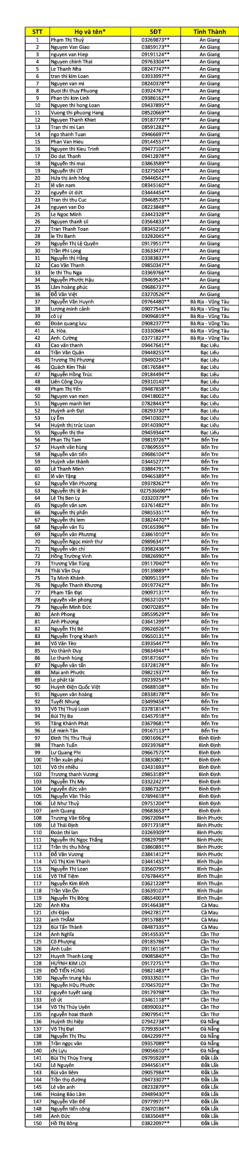 Danh sach chu nha dot 7