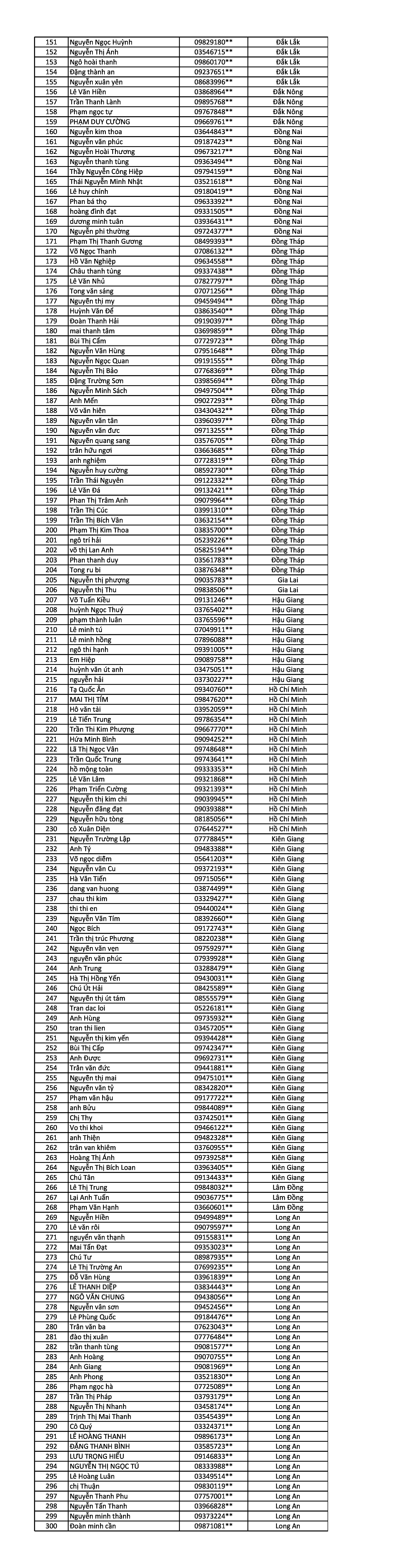 Danh sach chu nha dot 7