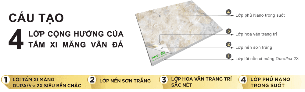 Cấu tạo của tấm xi măng vân đá