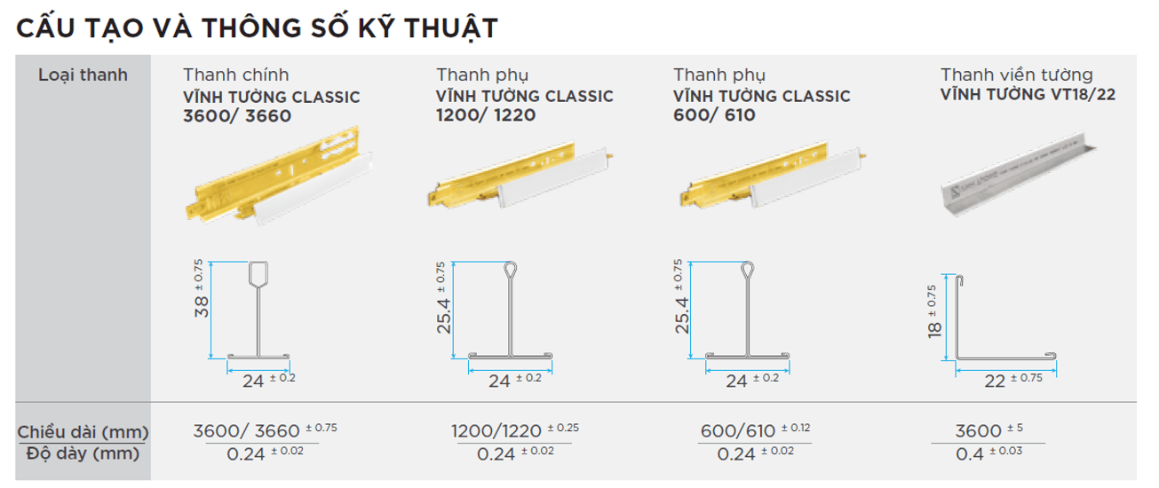 Cấu tạo và thông số khung trần nổi Classic