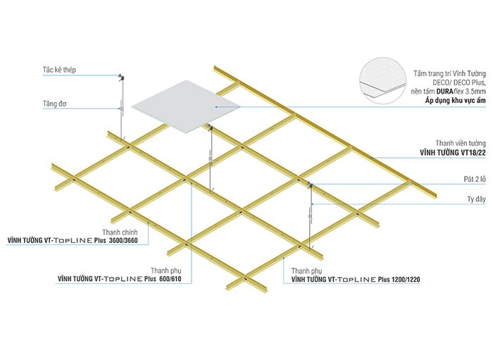Cấu tạo trần thạch cao thả