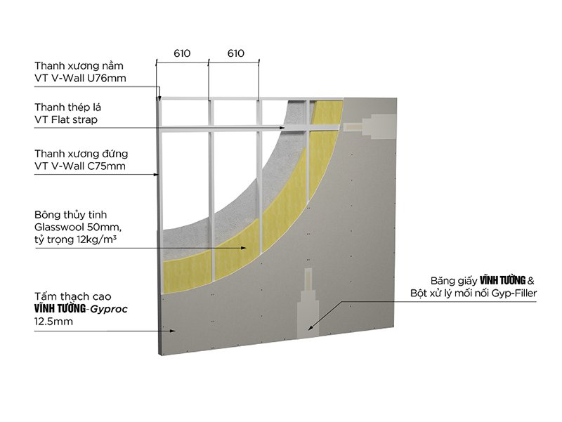Cấu tạo vách ngăn thạch cao