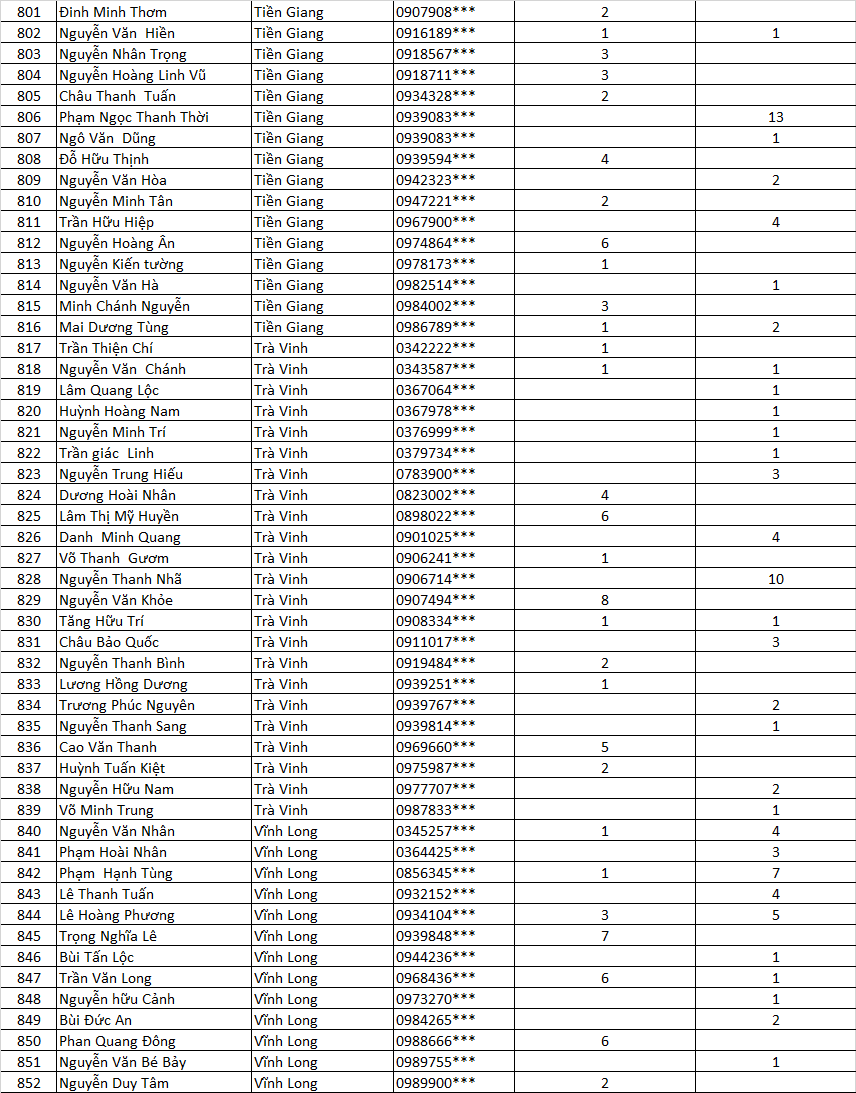 Danh sách nhận thưởng Lì Xì Vàng miền nam f 9