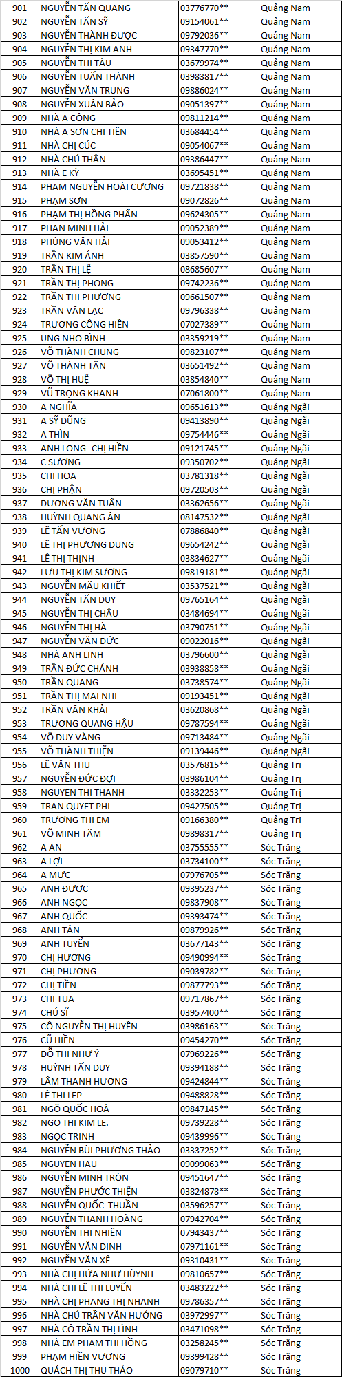 CHỦ NHÀ AK DLV 2021 F GG 10