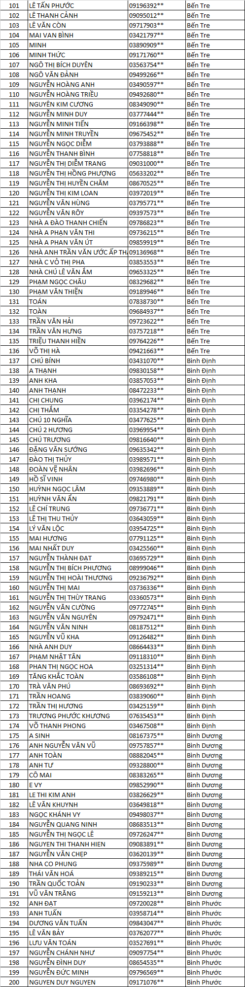CHỦ NHÀ AK DLV 2021 F GG 2