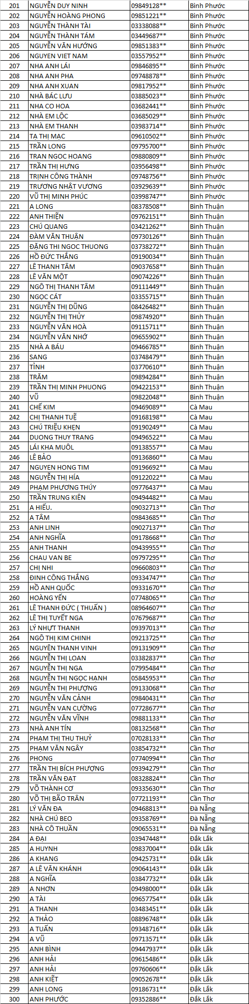 CHỦ NHÀ AK DLV 2021 F GG 3