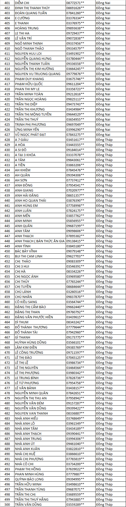 CHỦ NHÀ AK DLV 2021 F GG 5