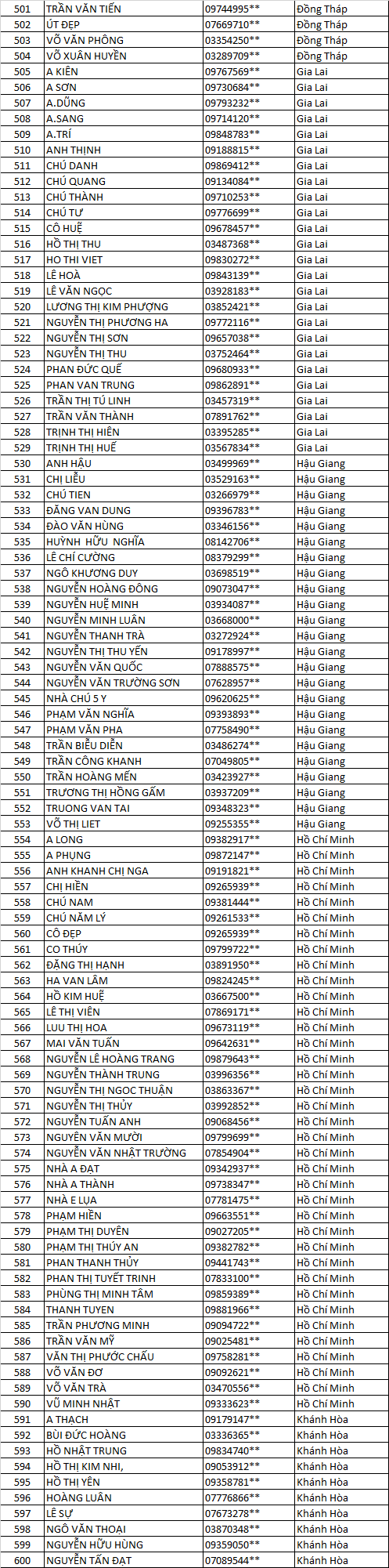 CHỦ NHÀ AK DLV 2021 F GG 6