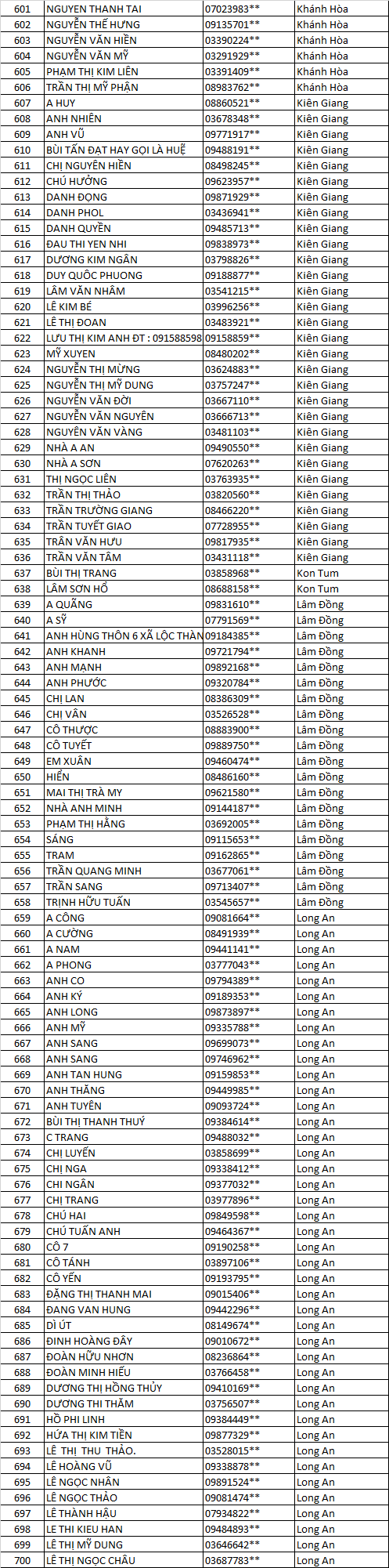 CHỦ NHÀ AK DLV 2021 F GG 7
