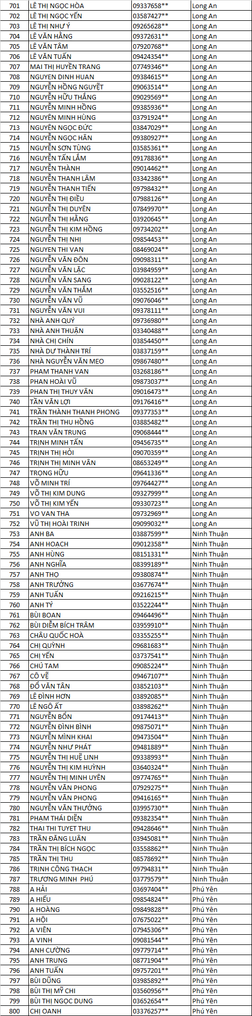 CHỦ NHÀ AK DLV 2021 F GG 8