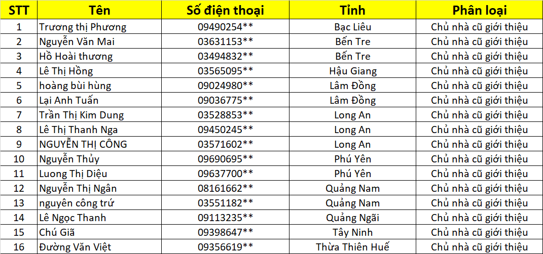 danh sach chu nha cung lap vinh tuong cung nhan qua vui lan 5