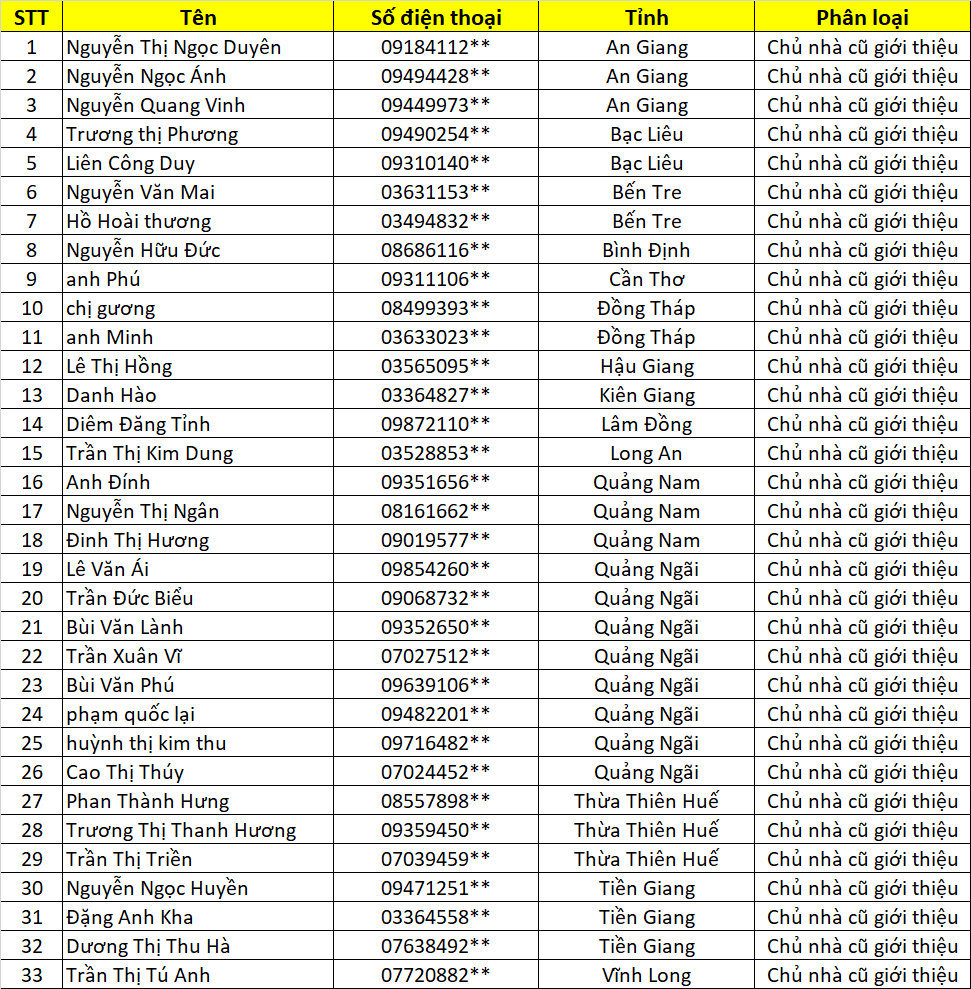 danh sach chu nha cu gioi thieu lan 2