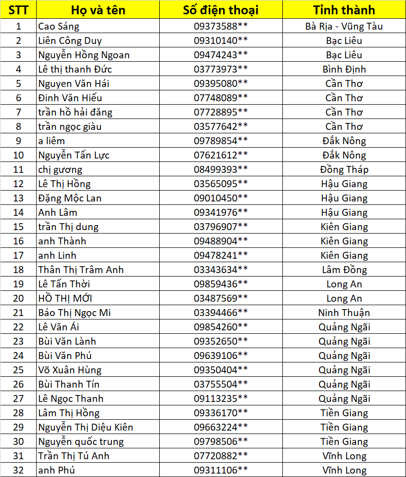 danh sach chu nha cung lap vinh tuong cung nhan qua vui lan 3