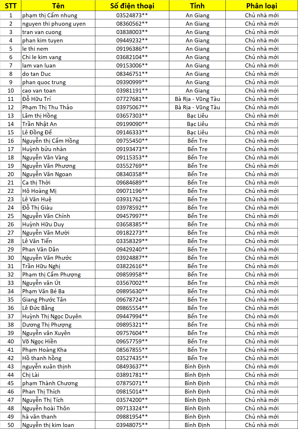 Chu nha moi lap la phong Vinh Tuong dot 5