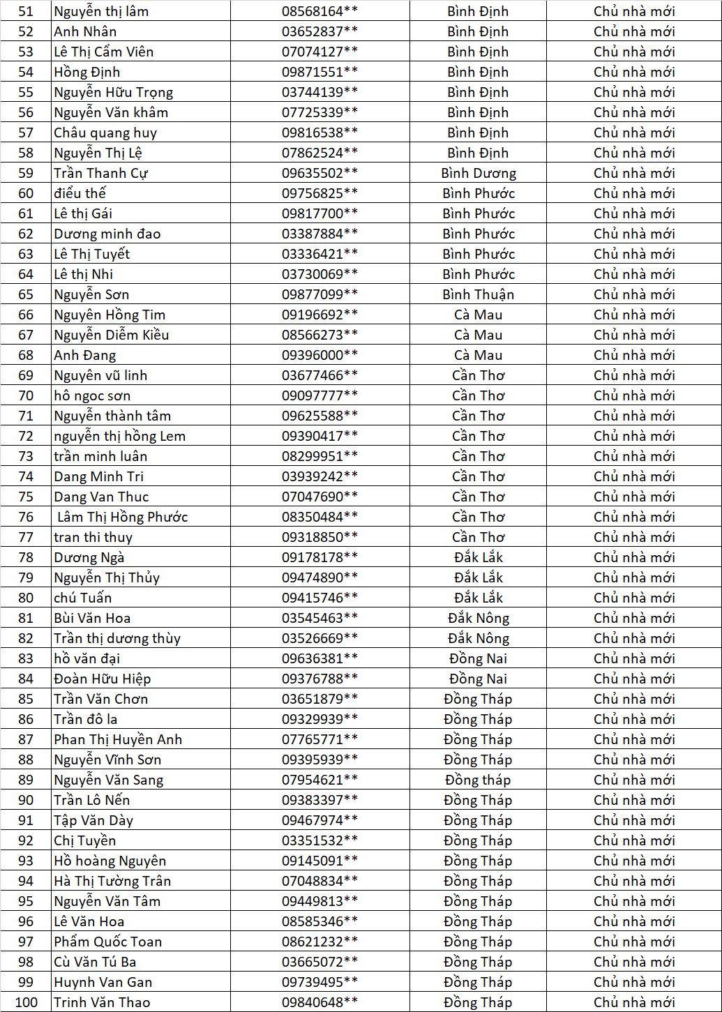 danh sach chu nha cung lap vinh tuong cung nhan qua vui lan 5