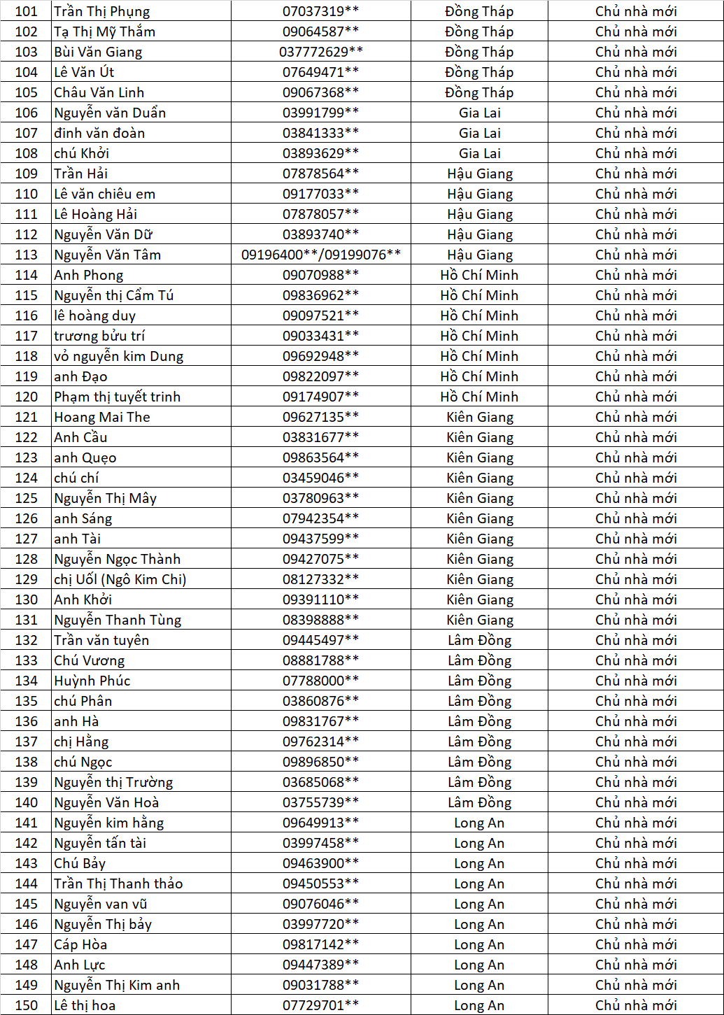 danh sach chu nha cung lap vinh tuong cung nhan qua vui lan 5