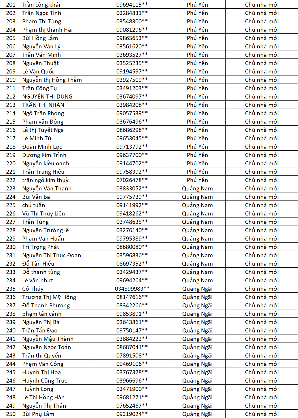danh sach chu nha cung lap vinh tuong cung nhan qua vui lan 5