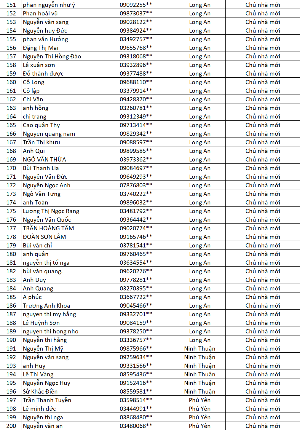 danh sach chu nha cung lap vinh tuong cung nhan qua vui lan 5