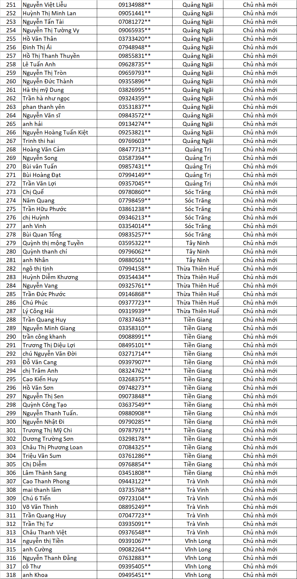 danh sach chu nha cung lap vinh tuong cung nhan qua vui lan 5