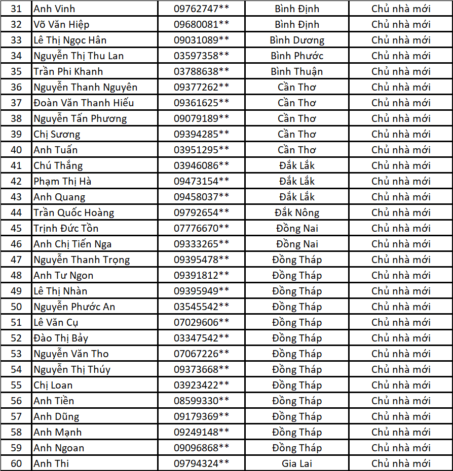 Chu nha moi lap la phong Vinh Tuong 2