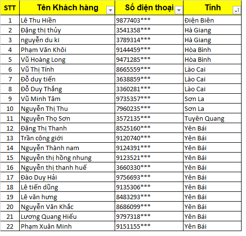CHỦ NHÀ TÂY BẮC