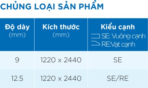 chủng loại sản phẩm tấm thạch cao siêu chịu ẩm vĩnh tường