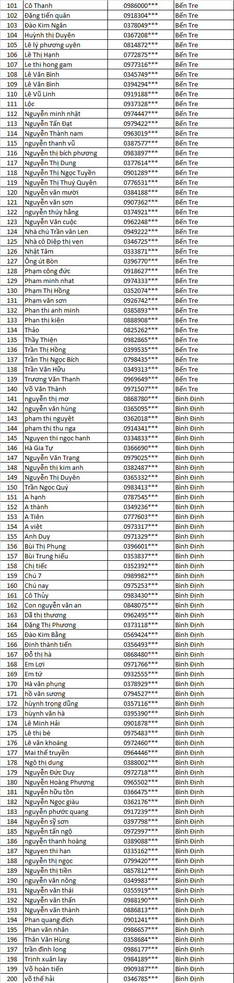 đón lộc vàng 2021 CN Ánh Kim MN 2