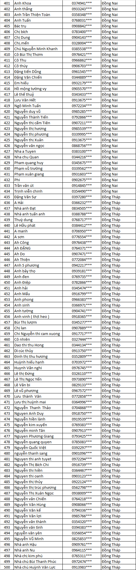 đón lộc vàng 2021 CN Ánh Kim MN 5