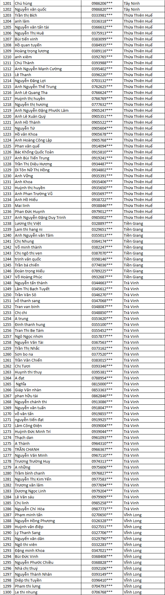 CN AK TTM MN A 1 CCVD