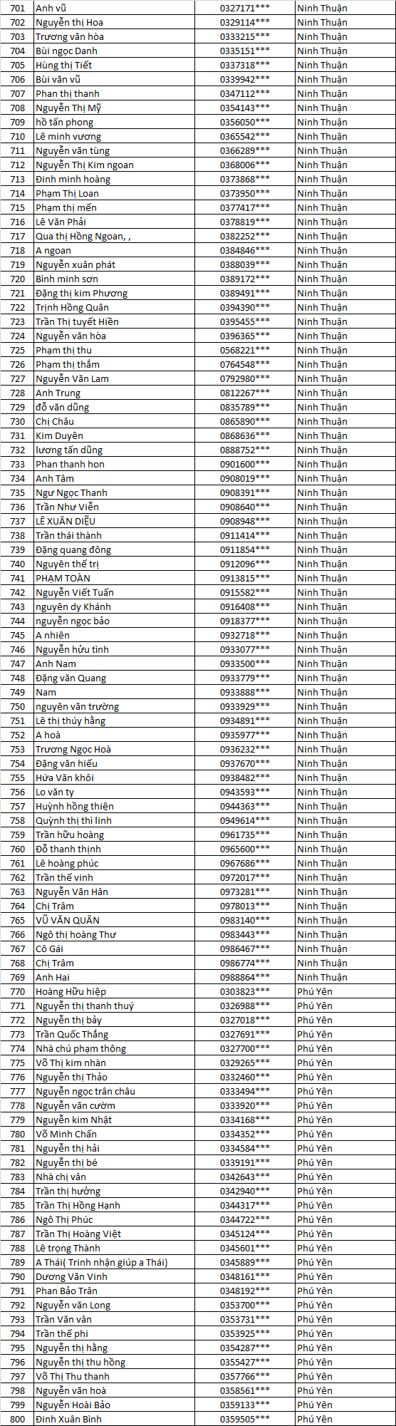 CN AK TTM MN A 1 FFG