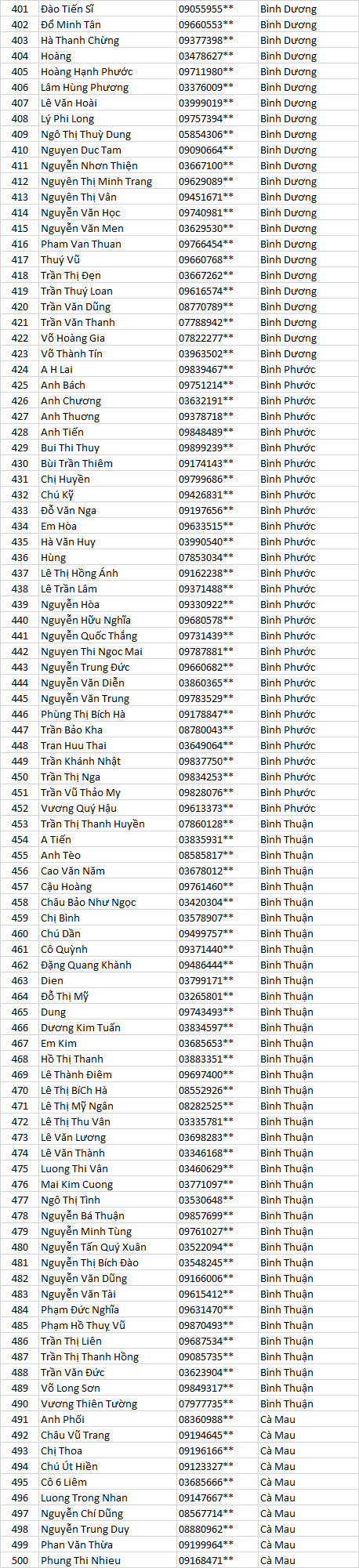 Tran thanh mát cn ak mn n g