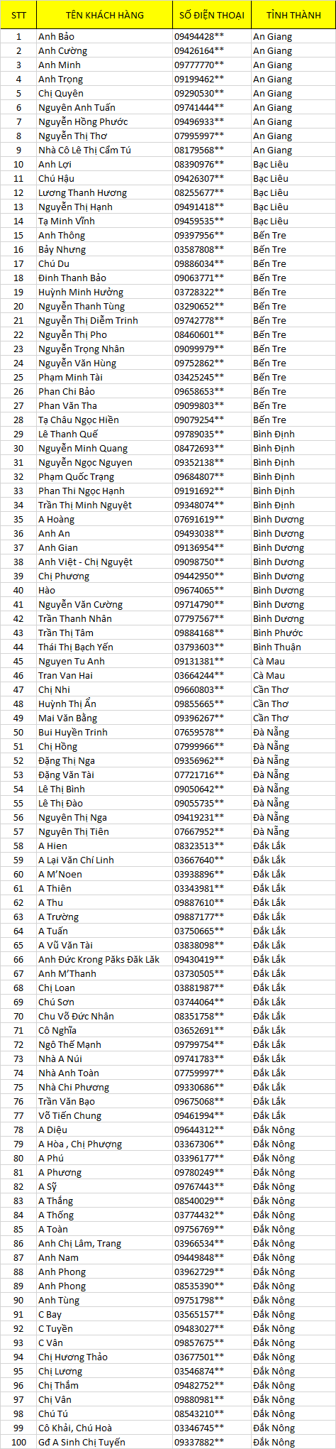 trần thanh mát sbv cn mn