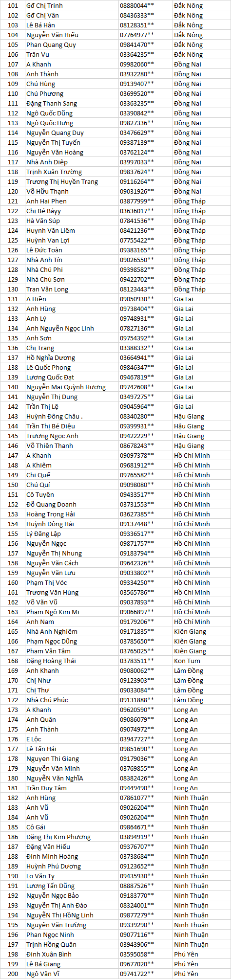 trần thanh mát sbv cn mn d