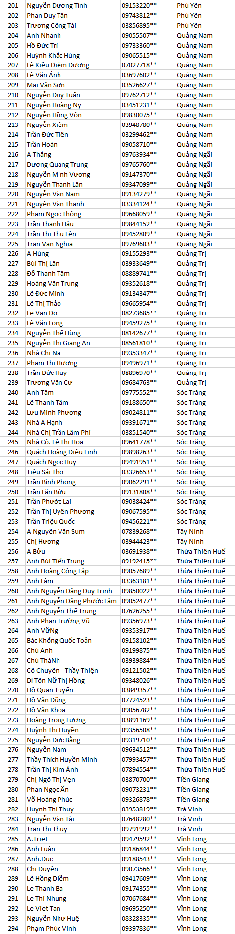trần thanh mát sbv cn mn q