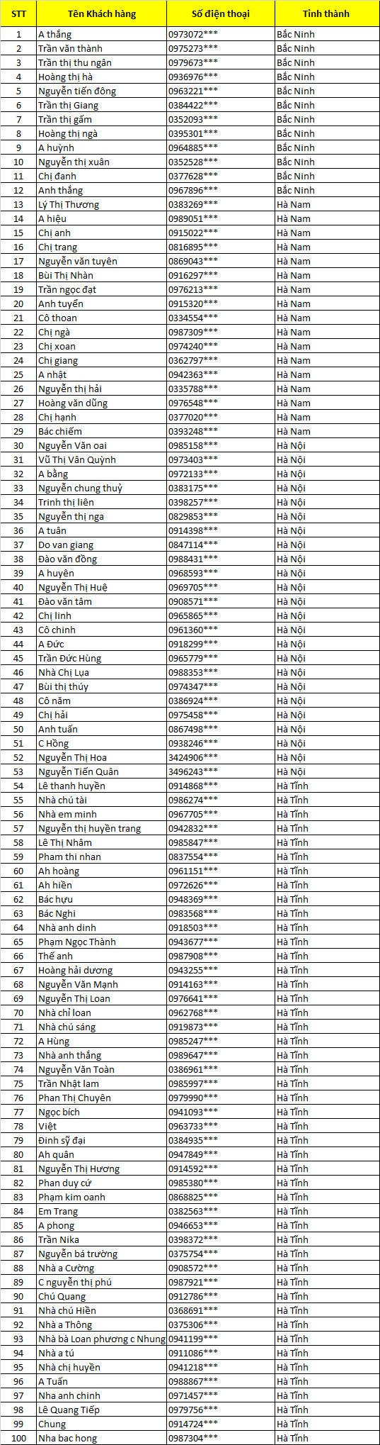chủ nhà sbv ttm mb 1