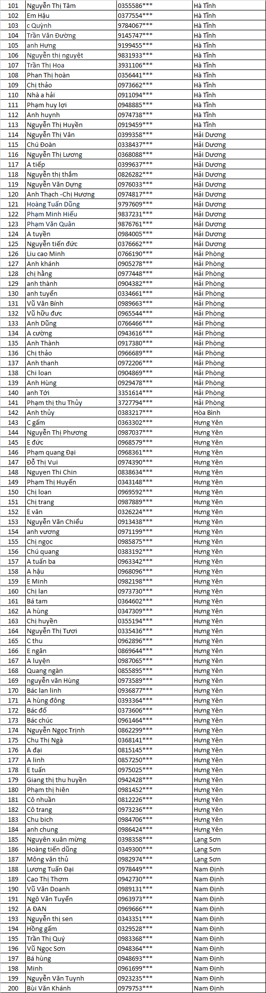 chủ nhà sbv ttm mb 2