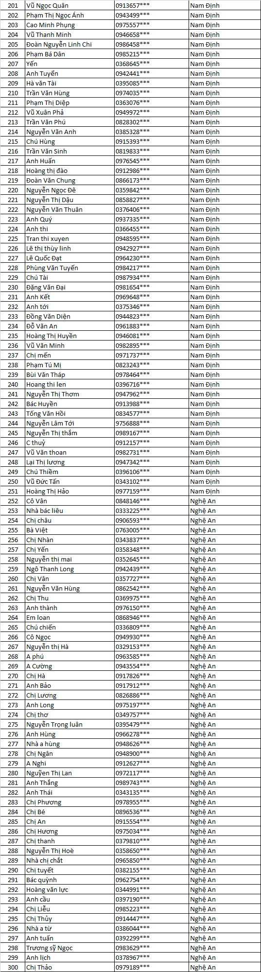 chủ nhà mnbbbvvm ddd