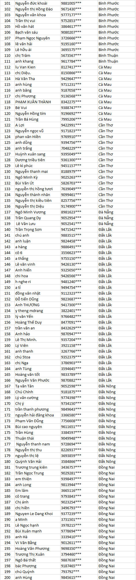 chu nha mien nam HMR
