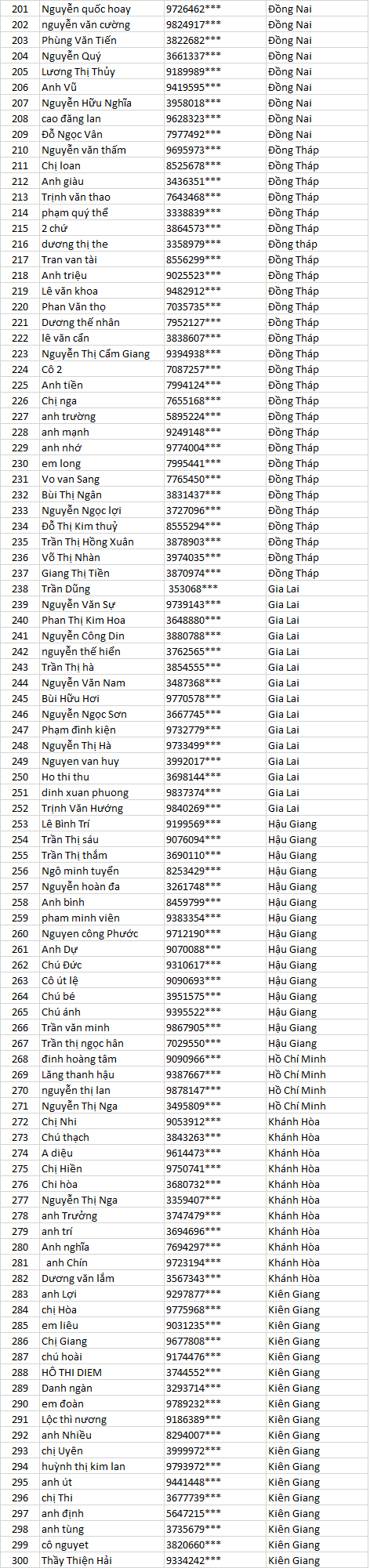 chu nha mien nam HMR