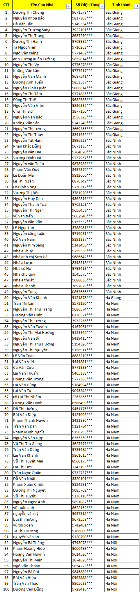 chu nha nhan qua chuong trinh tran xin qua chat 