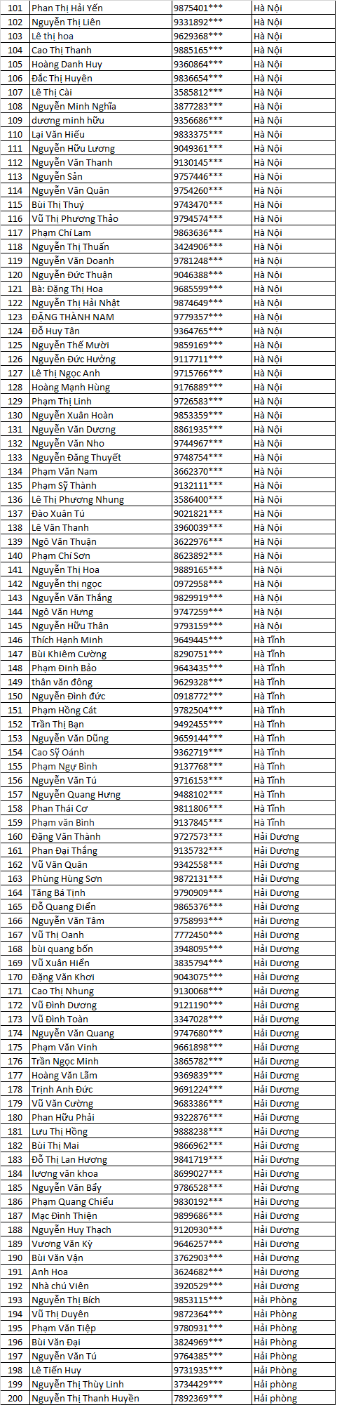 chu nha nhan qua chuong trinh tran xin qua chat   