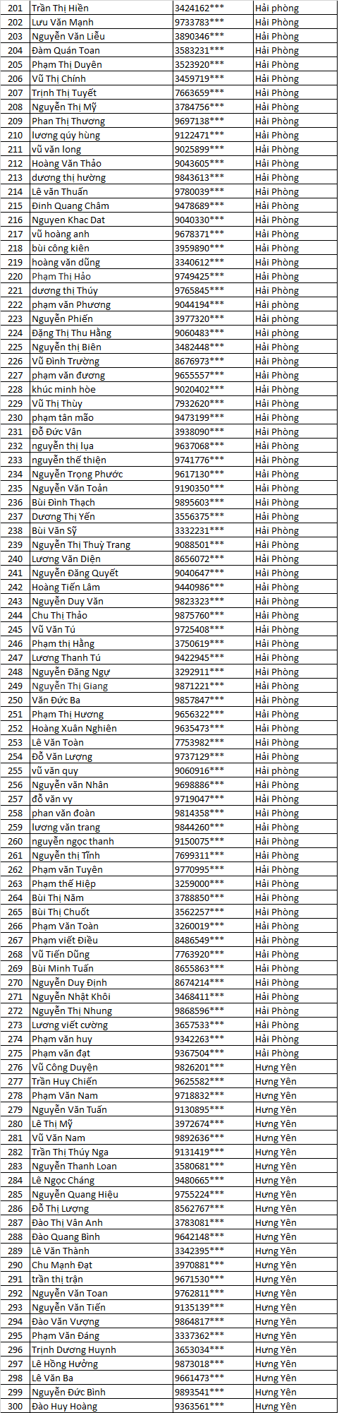 chu nha nhan qua chuong trinh tran xin qua chat     