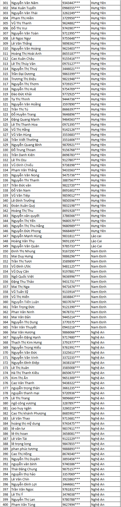 chu nha nhan qua chuong trinh tran xin qua chat        