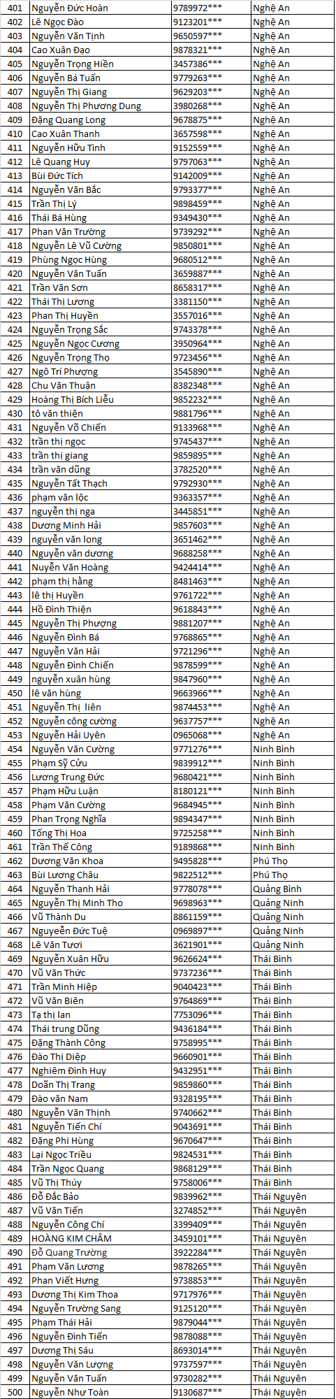chu nha nhan qua chuong trinh tran xin qua chat     .