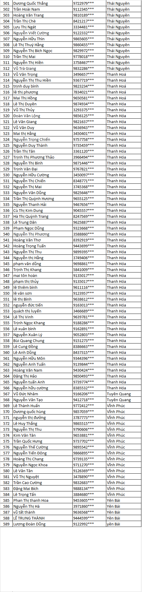 chu nha nhan qua chuong trinh tran xin qua chat           ..