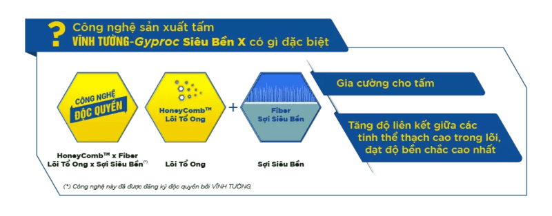 Tính năng trần thạch cao Vĩnh Tường Siêu Bền X